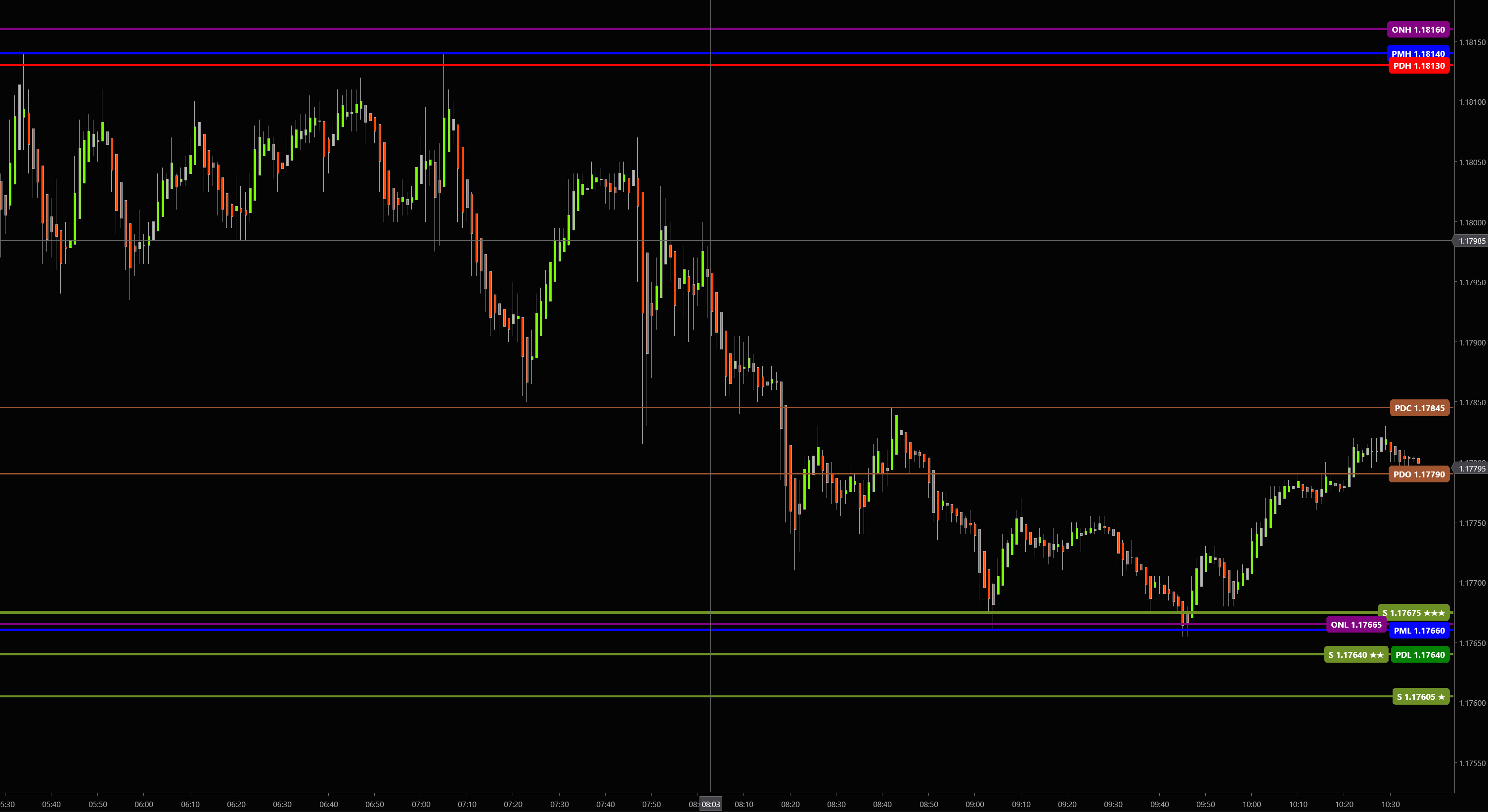 Strata Png Strata Indicators for NinjaTrader 8 and TradingView — TraderTrack